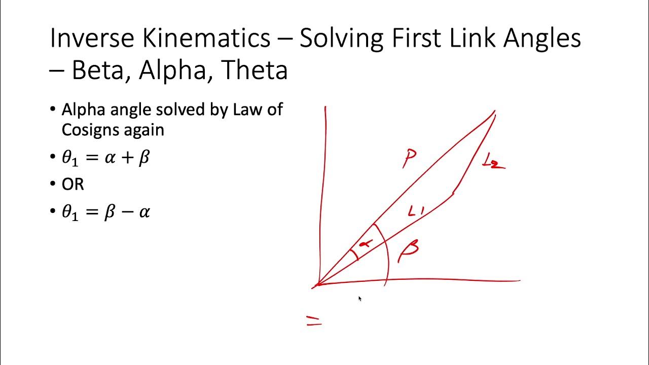 Inverse Kinematics of Planar, TwoLink Robots YouTube