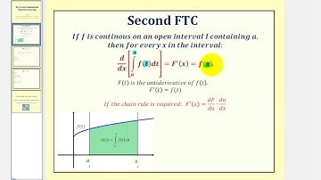 The Second Fundamental Theorem of Calculus
