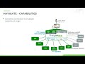 Ptc thingworx navigate demo and presentation