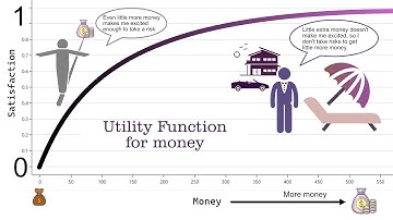 Utility Functions in Decision Analysis with Decision Tree. Learn and Apply - practical example.
