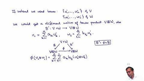 Tensor and Exterior Algebras