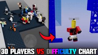 30 OBBY PLAYERS VS DIFFICULTY CHART TOWER -  EToH roblox