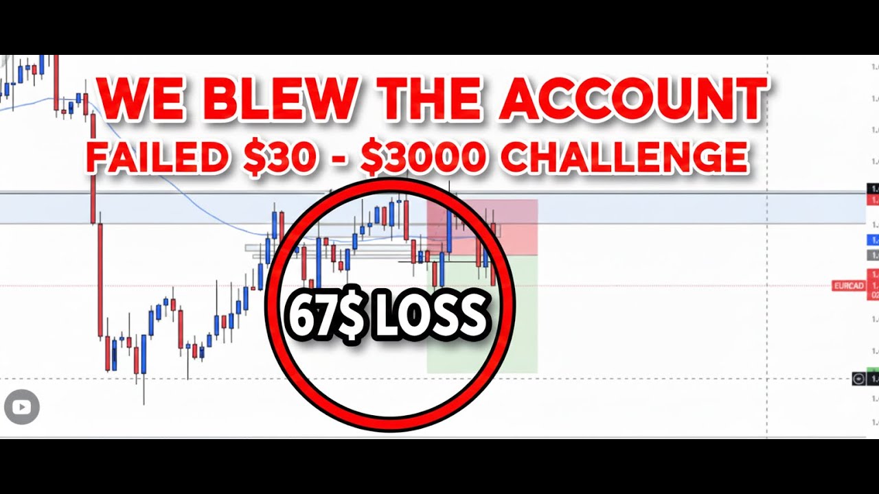 EUR/CAD Blew Our Account | $67 Loss Ends $30 to $3K Challenge | FXJONTRADER