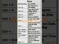 MS Excel tricks | MS Word Tricks #excelshortcuts #microsoftexcel #exceltips #mswordshortcuts #fun