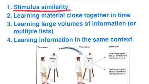 Retroactive & Proactive Interference - VCE Psychology