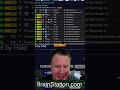Beat the Odds: Sports Betting Strategies for Early Advantages #shorts