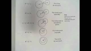 Higher Maths Circle Lesson 4 Intersection of two circles