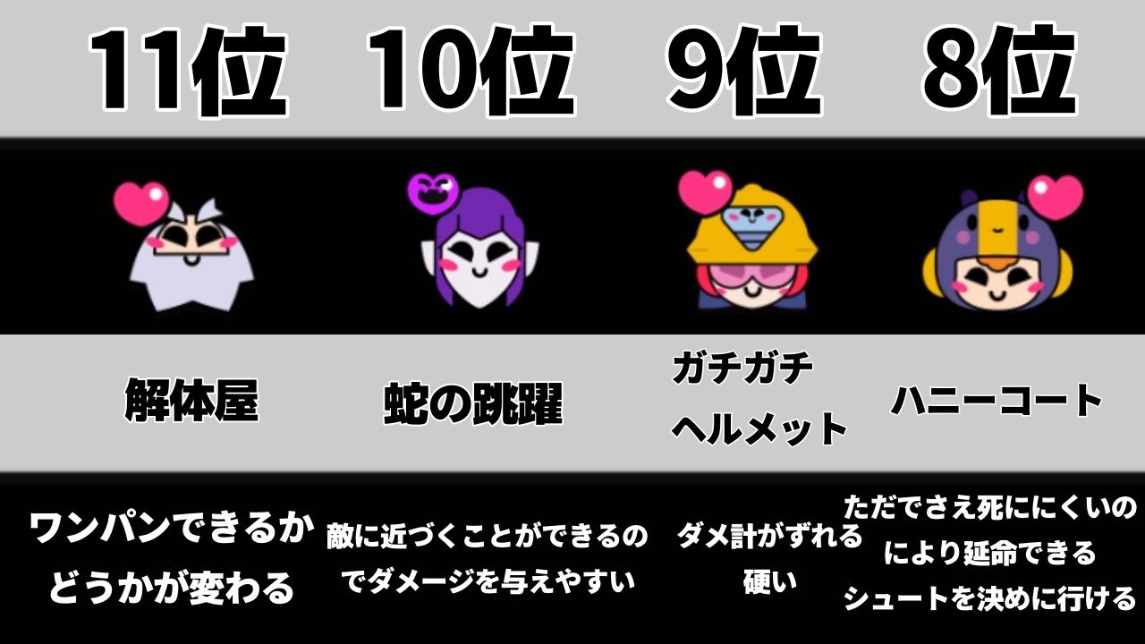 初心者必見 スタパ 買う前にこれを見ろ 優先して手に入れる スタパ ランキング ブロスタ Brawl Stars Youtube 初心者必見 スタパ 買う前にこれを見ろ 優先して手に入れる スタパ ランキング ブロスタ Brawl Stars Youtube