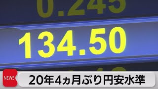 20年４ヵ月ぶり円安水準（2022年6月9日）