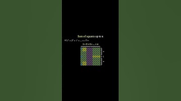 Sum of squares upto n