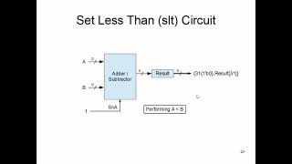 CS147: Lecture 9, Part 6 (SLT Circuit)