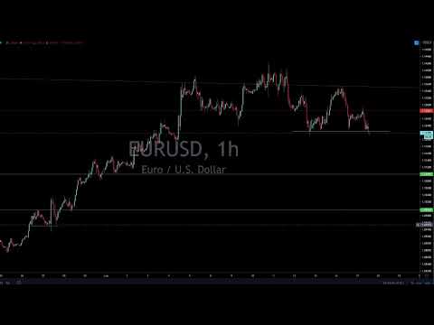 Live Forex Trading & Chart Analysis – NY Session June 17, 2020