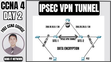 IPSec VPN Tunnel | CCNA 4: Day 2