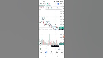 Bank Nifty Trendline Breakout Strategy