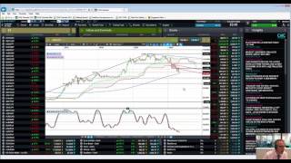 Weekly Market Update 3rd May 2016