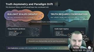 Paradigm Drift: How and Why the Shift Gets Captured