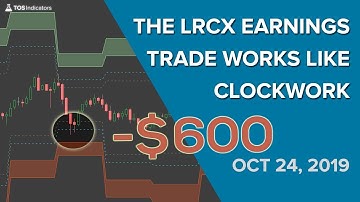 LRCX Earnings Trade Works Like Clockwork - Oct. 24, 2019 - Volatility Box Report