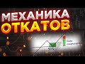 Механика рынка - откаты.