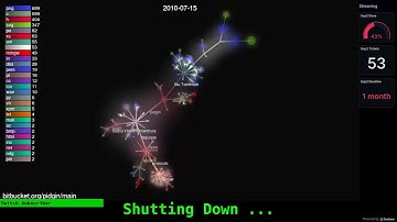 Making Pidgin The Universal Chat Client | C/GTK