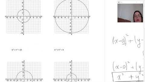 Graphing circles Center origin