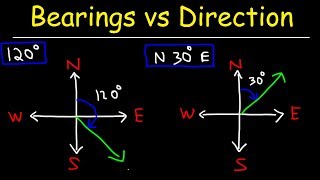 Bearings vs Direction  Trigonometry Word Problems