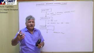 Lecture 2: Integrated Development Environment