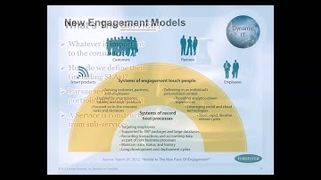 PMG The Service Catalog: Does Your Business Get It?