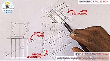 HEXAGONAL PRISM IN ISOMETRIC PROJECTION AND A SECTIONED HEXAGONAL PRISM IN ISOMETRIC PROJECTION