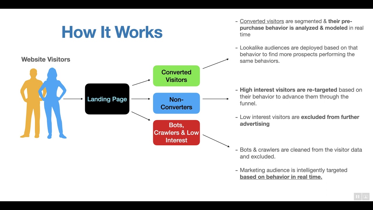 Smart Prospect Overview
