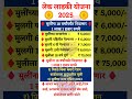 mukhyamantri Mazi Lek Ladki Yojana Maharashtra | नवीन अपडेट | Lek ladki yojana Get 1 lakh rupees