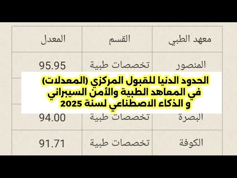 الحدود الدنيا للقبول المركزي معدلات الحكومي للمعاهد الطبية والامن السيبراني والذكاء الاصطناعي 2025