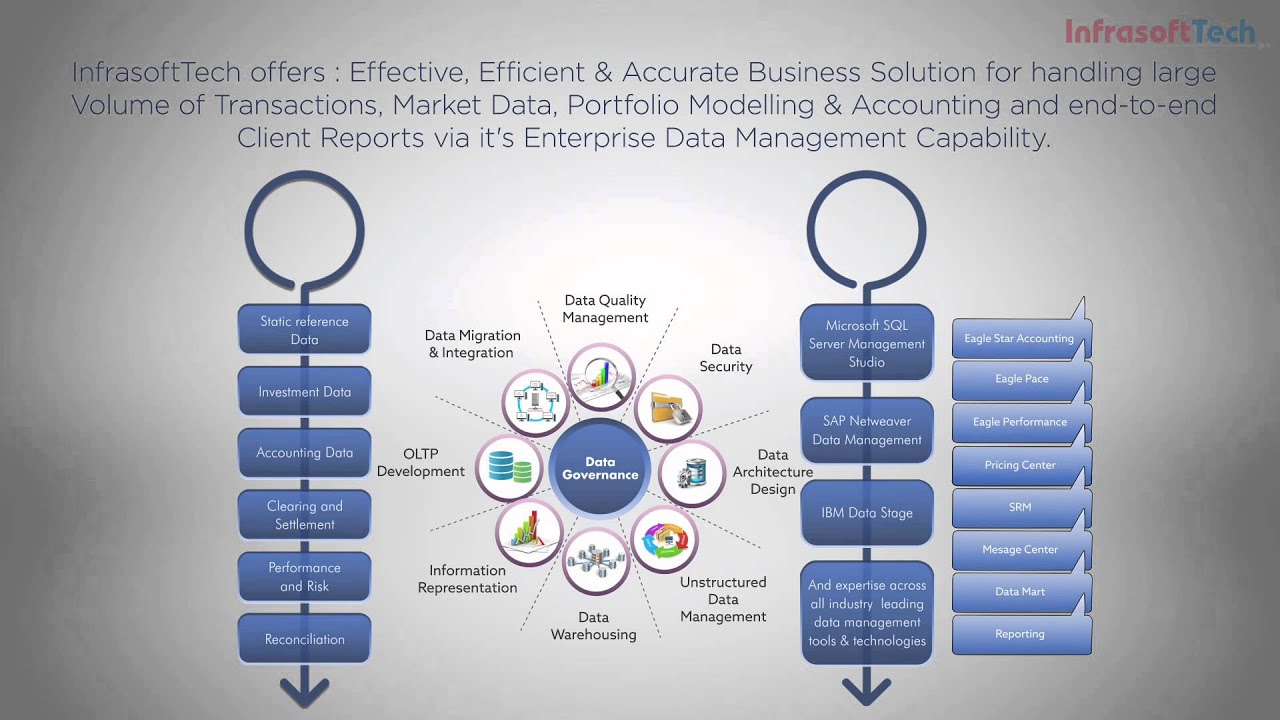 InfrasoftTech Service Offerings - YouTube