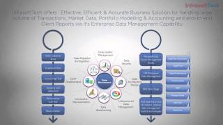 InfrasoftTech Service Offerings screenshot 1