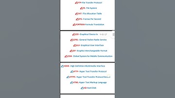 Computer Abbreviations ICT l NTA UGC NET JRF Paper 1