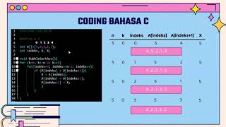Algoritma Bubble Sort || Source Code Bahasa C Bubble Sort💻