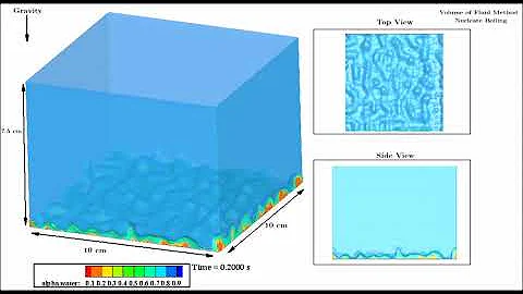 3D Simulation of Nucleate Boiling Using VOF Method - OpenFOAM® v1806