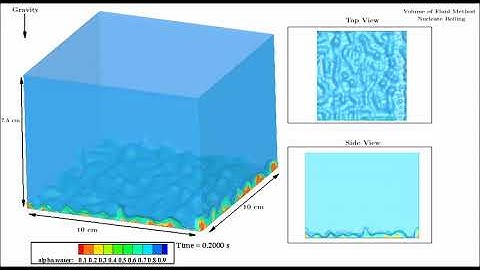 3D Simulation of Nucleate Boiling Using VOF Method - OpenFOAM® v1806