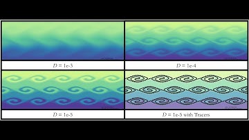 Comparing different diffusivities in a Kelvin-Helmholtz-esque Instability model using IB2d.