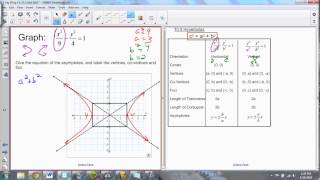 Intro to Hyperbolas - Alg II Trig Class Notes 2014 04 10