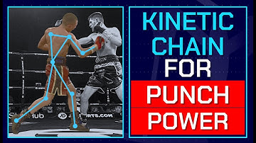 Increase Punch Power with Kinetic Chain Sequencing