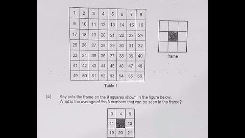 P6 Non Routine Question - Total and Average | 1 to 56 squares Lin Kay Frame | PSLE Maths