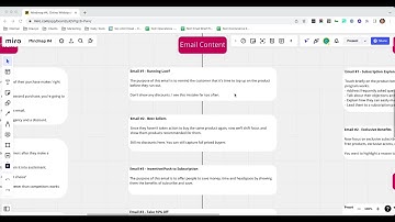 Advanced Retention Flows #3 - Replenishment Flow video