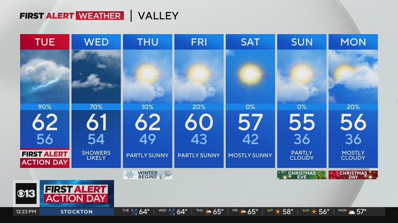 Tuesday afternoon weather forecast - Dec. 19, 2023 - YouTube