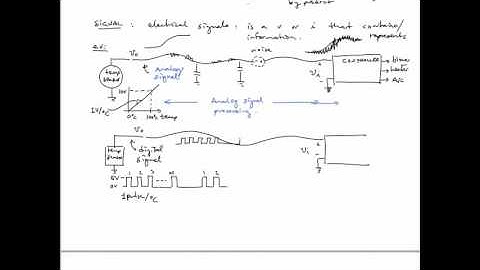A Brief Intro to Digital Logic - The Lumped Value Discipline (DA01)