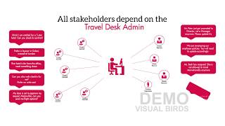 Tripeur Corporate Travel Mangement Solution Infographics Video by Visual Birds Media screenshot 2