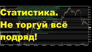 Ведение статистики. Не торгуй всё подряд! (Спекуляции, FORTS, Московская Биржа)