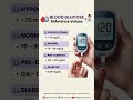 Blood Glucose Reference Values | Normal, Prediabetes & Diabetes Levels