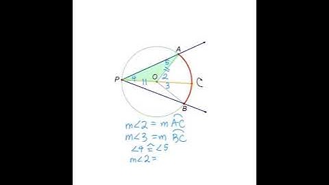 Inscribed Angle Theorem Proof