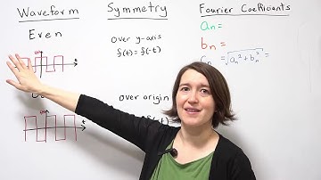 Fourier Coefficients For Symmetric Waveforms