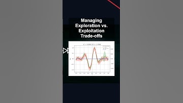 Managing Exploration vs. Exploitation Trade-offs #ai #artificialintelligence #machinelearning